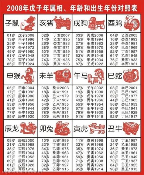 68年次生肖|68年出生的今年多大了 68年属什么生肖多少岁